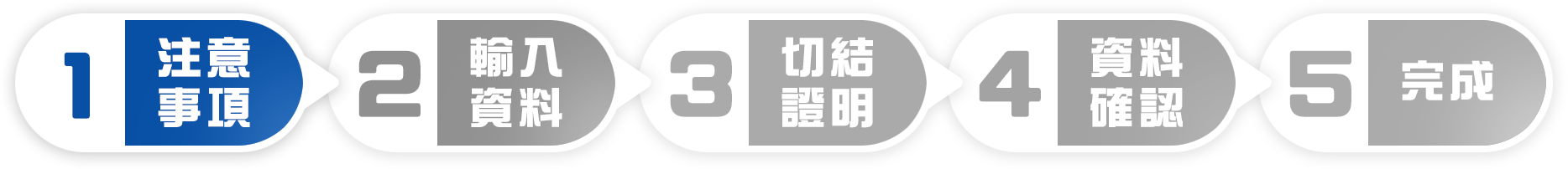 步驟1 注意事項